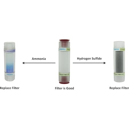 Chemteq Filter Change Indicator Inline for Ammonia & Hydrogen Sulfide 603